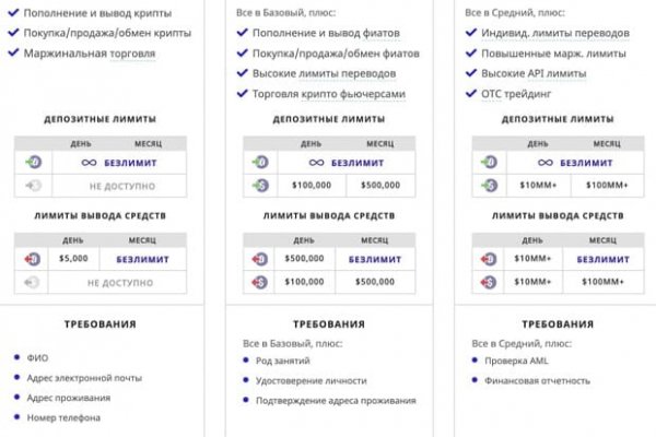 Kraken официальный сайт ссылка через tor